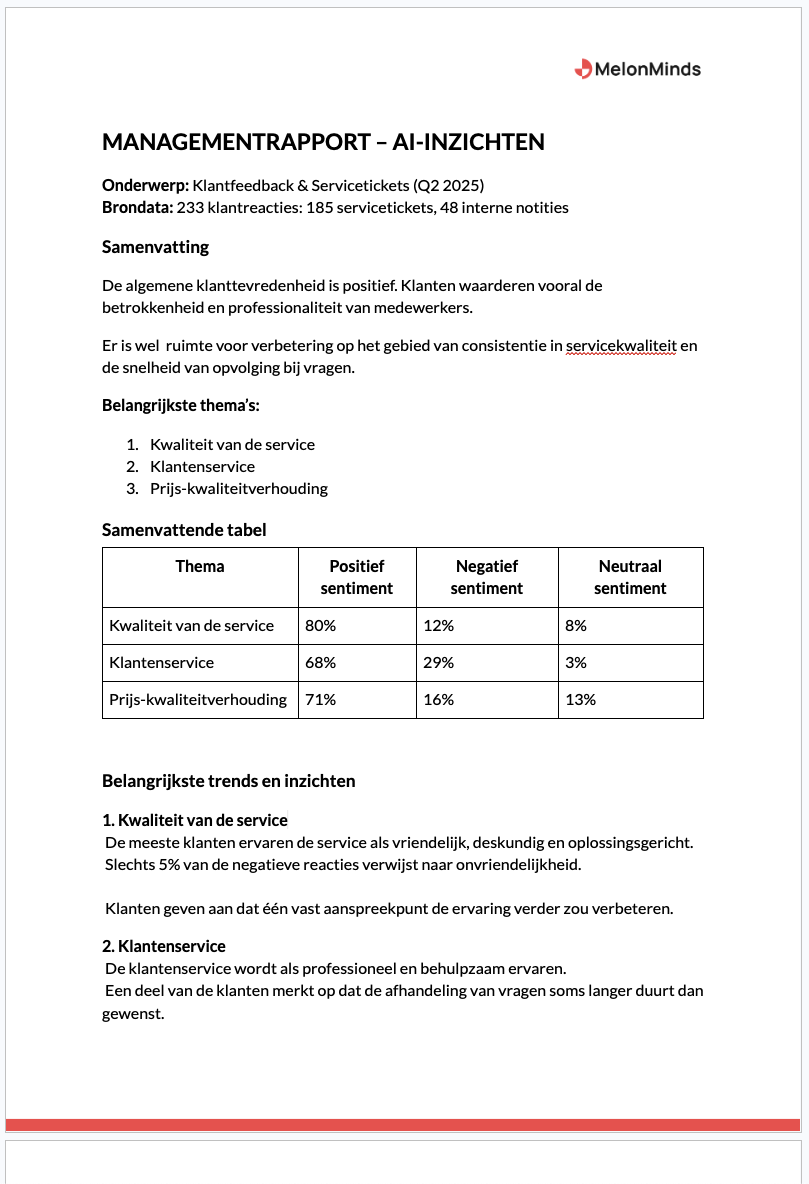Management Rapportage met AI-inzichten
